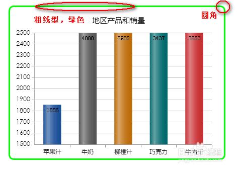 使用報表控制元件時如何設定圖表的背景