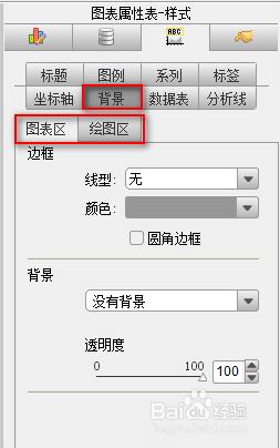 使用報表控制元件時如何設定圖表的背景