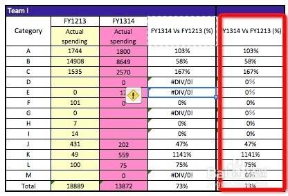 Excel疑難雜症：[1]單元格顯示 #DIV/0!