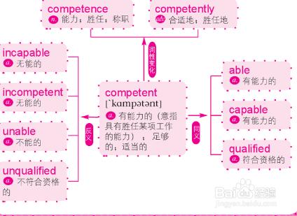 快速記憶英語單詞的方法有哪些