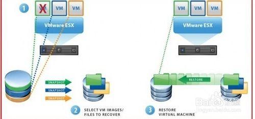 VMware vSphere虛擬機器資料恢復軟體教程