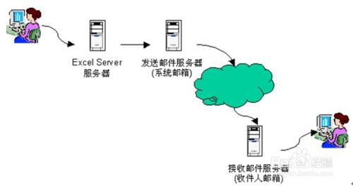 勤哲excel教程：[4]利用電子郵件