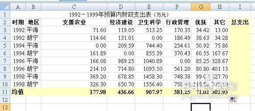 excel計算平均值怎樣排除0值