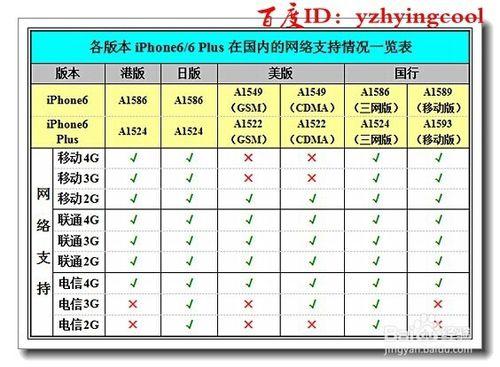 iphone6/6plus購買注意事項