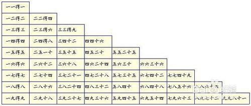 乘法口訣，可以怎樣背？(簡單好玩）