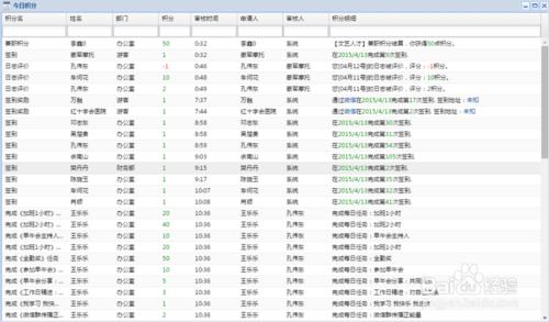 積分制做到引導員工行為