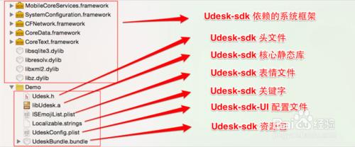 如何使用移動SDK（iOS）