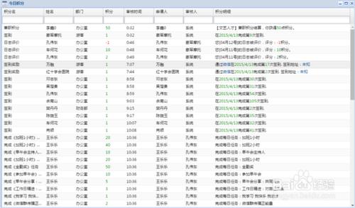 積分制做到引導員工行為