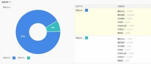 【勿無】淘寶搜尋九大規則讓流量爆棚