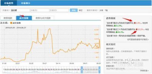 【勿無】淘寶搜尋九大規則讓流量爆棚