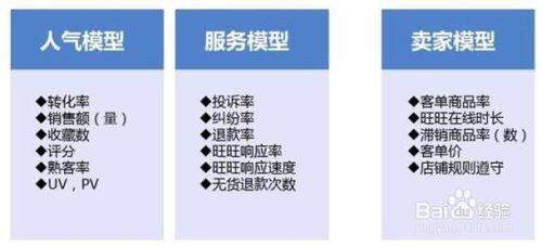 【勿無】淘寶搜尋九大規則讓流量爆棚