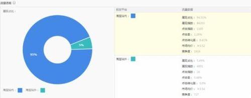 【勿無】淘寶搜尋九大規則讓流量爆棚