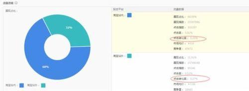 【勿無】淘寶搜尋九大規則讓流量爆棚