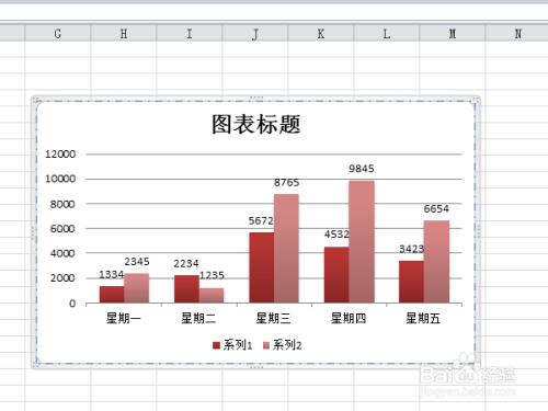 excel2010教程之修改圖表及圖例邊框樣式和顏色