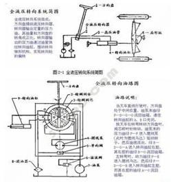 內燃叉車常見故障解決方法