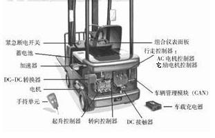 內燃叉車常見故障解決方法