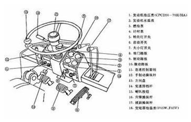 內燃叉車常見故障解決方法