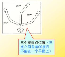 FANUC焊接機器人工具座標系(TCP)設定