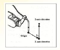 FANUC焊接機器人工具座標系(TCP)設定