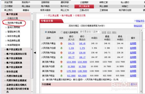 如何查詢工商銀行購買的貴金屬是否虧損