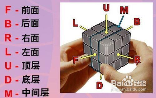 怎樣把魔方的六面還原