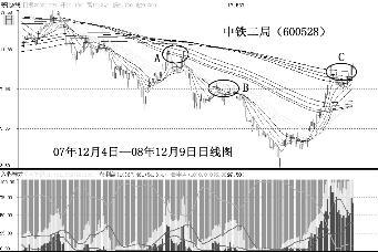 在弱勢行情中我們該如何操作股票