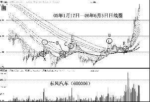 在弱勢行情中我們該如何操作股票