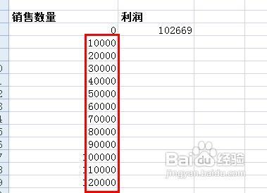 excel怎樣進行單變數資料表運算