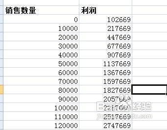 excel怎樣進行單變數資料表運算