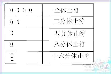 基礎樂理知識五