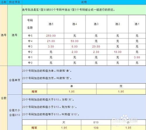 加拿大卑斯遊戲玩法介紹