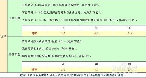 加拿大卑斯遊戲玩法介紹