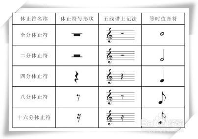 基礎樂理知識五