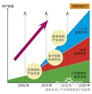 商業模式創新路線圖