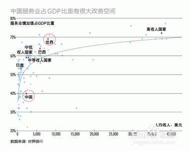 商業模式創新路線圖