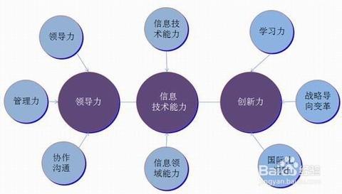 商業模式創新路線圖