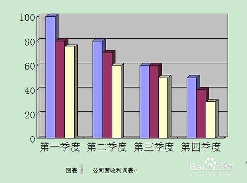 經濟下滑企業效益下滑我們怎麼過