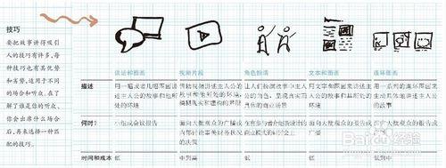 商業模式創新路線圖