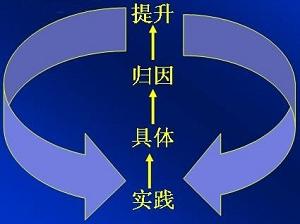 上好一堂課老師需要做的課前，課中，課後工作