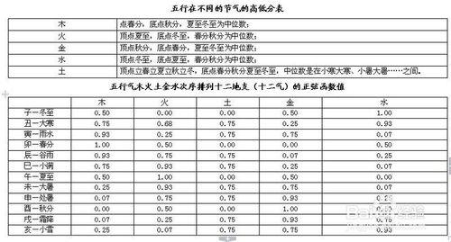 《揭祕十二地支藏十天干的原理》