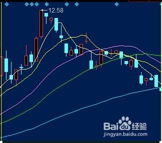 股票買賣技巧