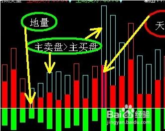 股票分析裡的未來函式解析