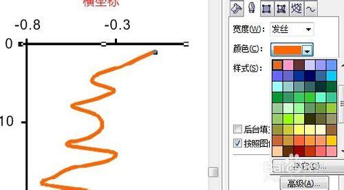 CoreldRAW編輯EXCEL中生成的圖及匯出圖片