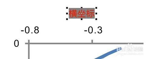 CoreldRAW編輯EXCEL中生成的圖及匯出圖片