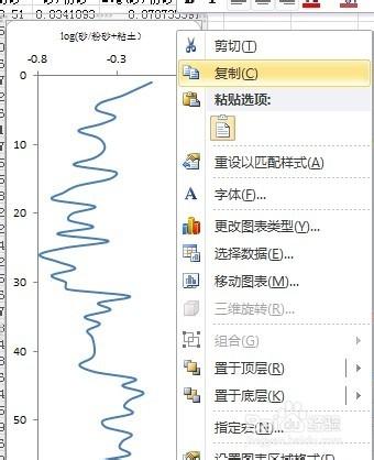 CoreldRAW編輯EXCEL中生成的圖及匯出圖片