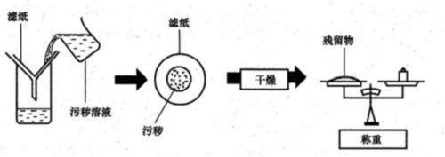 教你一分鐘內學會使用灰密測試儀來防汙閃工作！