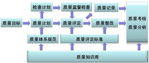 新房裝修需要準備哪些費用，如何減少花費？