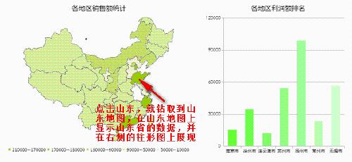 報表控制元件FineReport中如何進行地圖鑽取與聯動