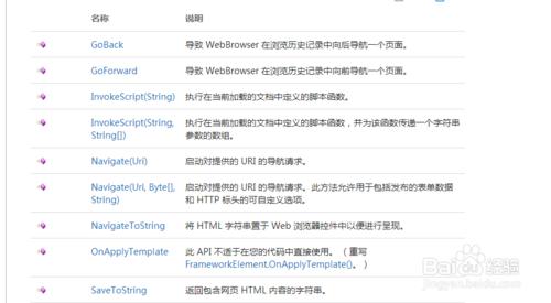 Windows Phone 8 的 WebBrowser 控制元件