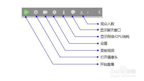 YY怎麼開直播間成為主播